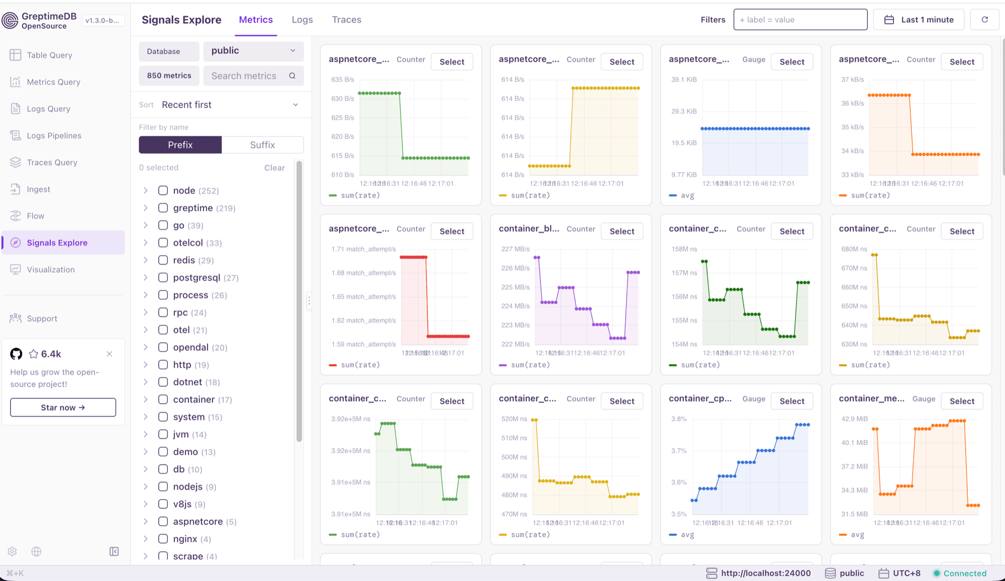 Signals Explore Metrics tab showing a grid of metric charts, with metric name prefixes and counts in the left panel.